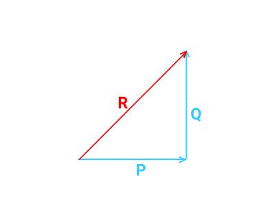 Finding the Difference of 2 Vectors Using the Head-to-Tail Method ...