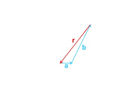 Finding the Difference of 2 Vectors Using the Head-to-Tail Method ...