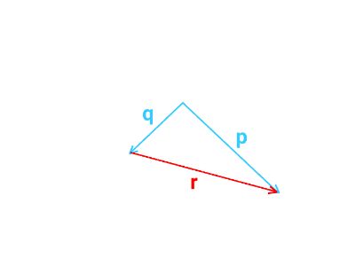 Finding the Difference of 2 Vectors Using the Head-to-Tail Method ...