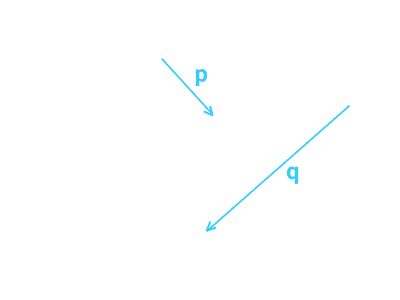 Finding the Difference of 2 Vectors Using the Head-to-Tail Method ...