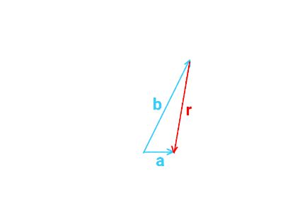 Finding the Difference of 2 Vectors Using the Head-to-Tail Method ...