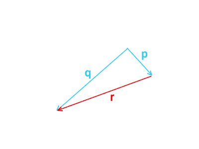 Finding the Difference of 2 Vectors Using the Head-to-Tail Method ...