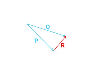 Finding the Difference of 2 Vectors Using the Head-to-Tail Method ...
