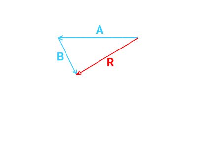 Finding the Difference of 2 Vectors Using the Head-to-Tail Method ...