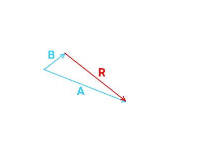 Finding the Difference of 2 Vectors Using the Head-to-Tail Method ...