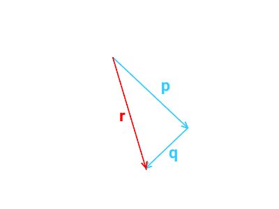 Finding the Difference of 2 Vectors Using the Head-to-Tail Method ...