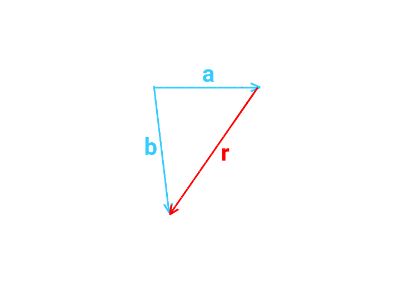 Finding the Difference of 2 Vectors Using the Head-to-Tail Method ...