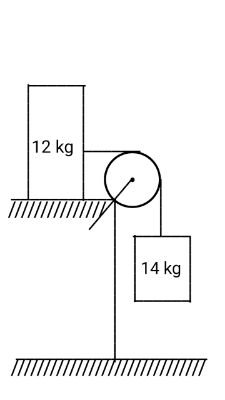 Net Acceleration Example Calculating the Net Acceleration of a System of Connected Objects ...