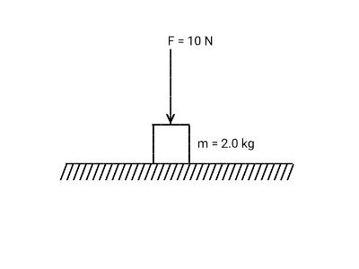 Using Free-Body Diagrams to Calculate Force in Static Situations ...
