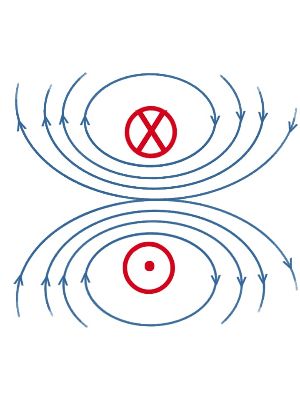 Drawing the Magnetic Field Lines of a Dipole Practice | Physics ...