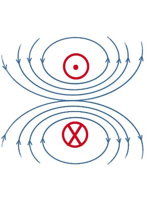 Drawing the Magnetic Field Lines of a Dipole Practice | Physics ...