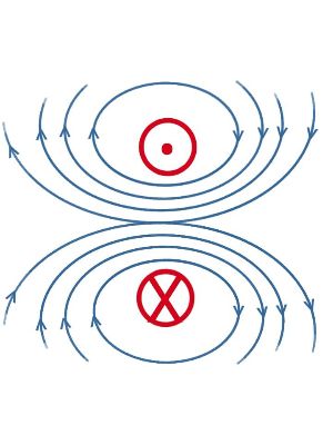Drawing the Magnetic Field Lines of a Dipole Practice | Physics ...