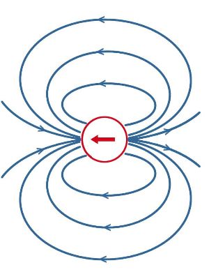 Drawing the Magnetic Field Lines of a Dipole Practice | Physics ...