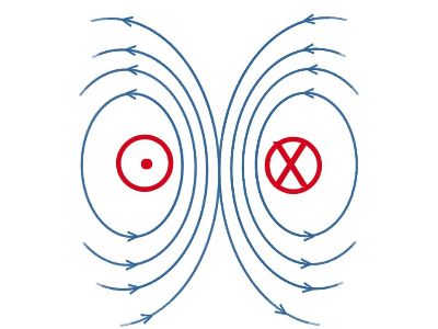 Drawing the Magnetic Field Lines of a Dipole Practice | Physics ...