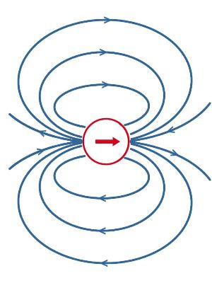 Drawing the Magnetic Field Lines of a Dipole Practice | Physics ...