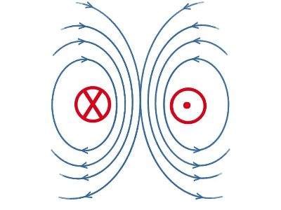 Drawing the Magnetic Field Lines of a Dipole Practice | Physics ...