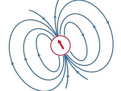 Drawing the Magnetic Field Lines of a Dipole Practice | Physics ...