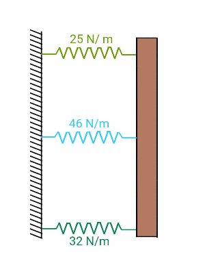 Finding the Effective Spring Constant of a Set of Springs in Parallel ...