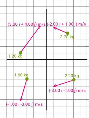 Calculating the Vector-Valued Momentum of a System of Particles Moving ...