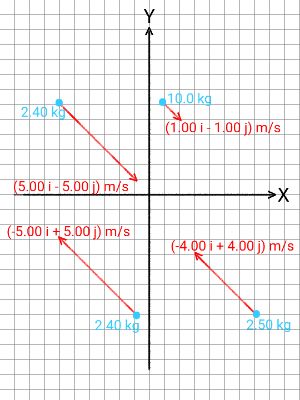 Calculating the Vector-Valued Momentum of a System of Particles Moving ...
