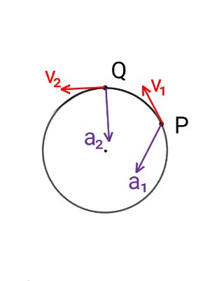 Identifying the Correct Drawing of the Acceleration Vector for an ...