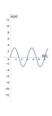 plotting - how to insert a plot into another plot -... Determining the Period of an Object Undergoing Simple Harmonic Motion ...