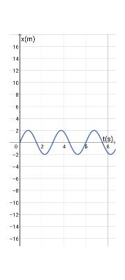 plotting - how to insert a plot into another plot -... Determining the Period of an Object Undergoing Simple Harmonic Motion ...