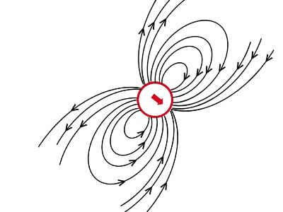 Drawing the Magnetic Field Lines of a Dipole Practice | Physics ...