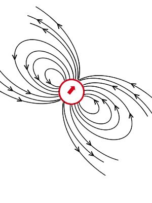 Drawing the Magnetic Field Lines of a Dipole Practice | Physics ...