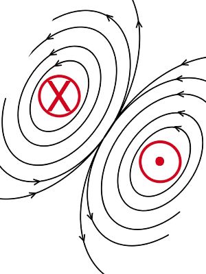 Drawing the Magnetic Field Lines of a Dipole Practice | Physics ...