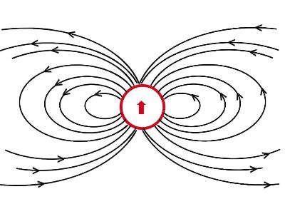 Drawing the Magnetic Field Lines of a Dipole Practice | Physics ...