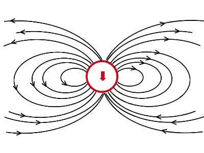Drawing the Magnetic Field Lines of a Dipole Practice | Physics ...