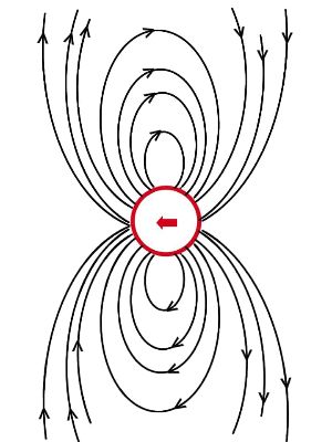 Drawing the Magnetic Field Lines of a Dipole Practice | Physics ...