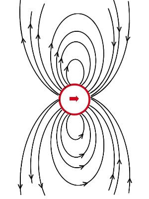 Drawing the Magnetic Field Lines of a Dipole Practice | Physics ...
