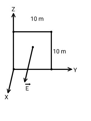 Using Integration to Calculate Electric Flux Due to a Non-Uniform ...