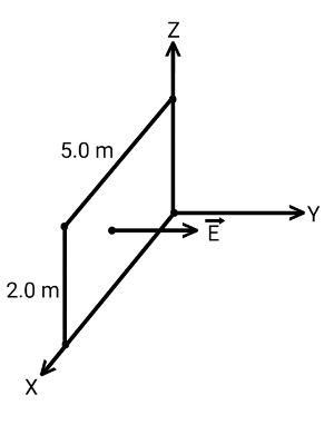 Using Integration to Calculate Electric Flux Due to a Non-Uniform ...