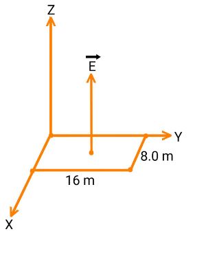 Using Integration to Calculate Electric Flux Due to a Non-Uniform ...