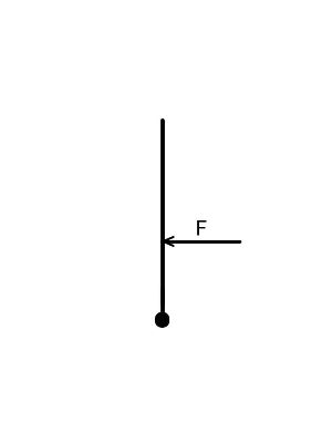 Identifying Sketches of the Lever Arm, Axis of Rotation, & Line of ...