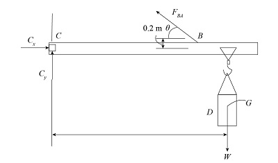 The Jib Crane Is Supported By A Pin At C And Rod Ab The Rod Can Withstand A Maximum Tension Of 40 Kn If The Load Has A Mass Of 2mg With