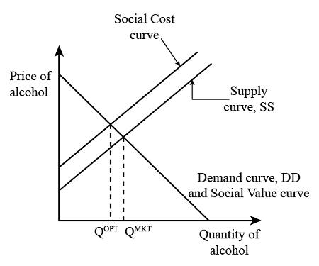 decrease in supply Images High Quality Grahic Greater consumption of alcohol leads to more motor vehicle accidents ...