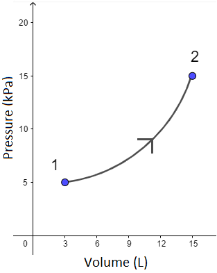 Drawing an Isobaric Process on a Pressure-Volume Diagram Practice ...