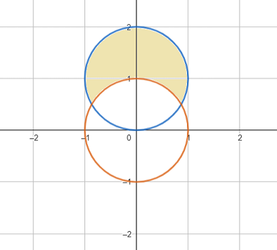 Let D Be The Region In The First Quadrant That Lies Inside The Circle X 2 Y 2 2y And Outside X 2 Y 2 1 A Sketch The Region D B