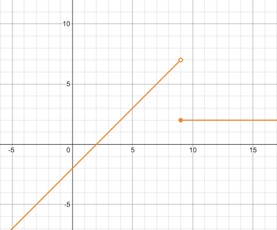 Calculating a Definite Integral of Functions With a Jump Discontinuity ...