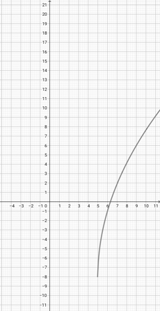 Matching a Square Root Function & its Graph Practice | Algebra Practice ...