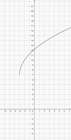 Matching a Square Root Function & its Graph Practice | Algebra Practice ...
