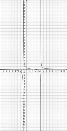 Graphing a Rational Function in Linear Over Quadratic Form Practice ...