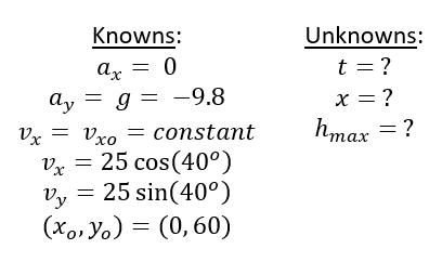 شناخته شده و ناشناخته
