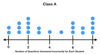 Comparing Line Plots Practice | Statistics and Probability Practice ...