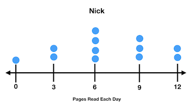 Comparing Line Plots Practice | Statistics and Probability Practice ...