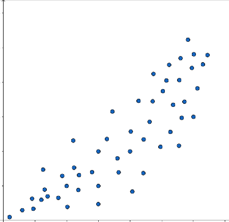Understanding Linear Relationship and the Correlation Coefficient ...